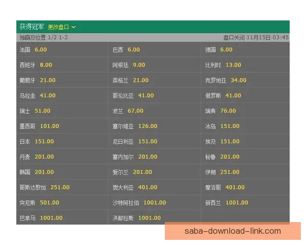 世界杯竞猜高赔率平台深度解析安全玩法技巧与最新活动官方指南